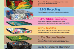 image.png - Creative Ways to Reduce Waste
