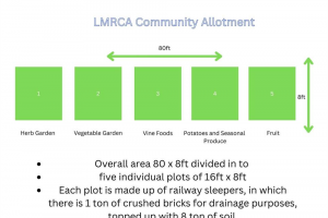 lmrca-community-allotment-plan.jpg - Grow to Donate