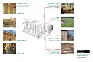 materials.jpg - Ladywell Self-Build Community Space