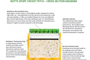 cross-section-1.png - New nets for Almondbury Cricket Club