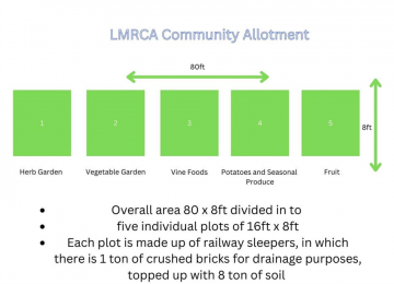 lmrca-community-allotment-plan.jpg