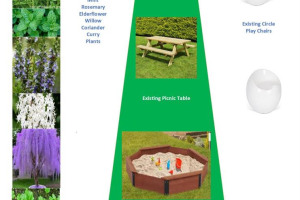 sensory-garden.jpg - PTA Sensory Garden and Outdoor Classroom