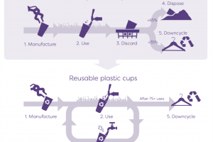 cup-life-cycle-comparison.png - The Cotswold Reusable Cup Scheme