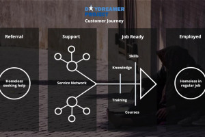 ddp-customer-journey.jpg - Daydreamer Growth Initiative