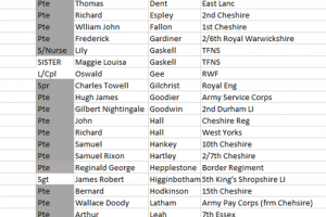 list.png - 53 lost names for Macclesfield Cenotaph