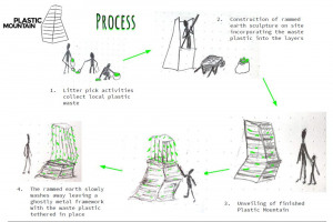 2-process.jpg - Plastic Mountain West Norwood Public Art