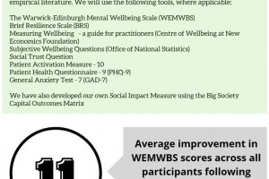 first-person-project-annual-social-impact-report-2020-2021-1-12.jpg - Progressing Together to Better Wellbeing