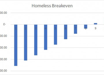 homeless-breakeven.jpg