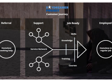 ddp-customer-journey.jpg
