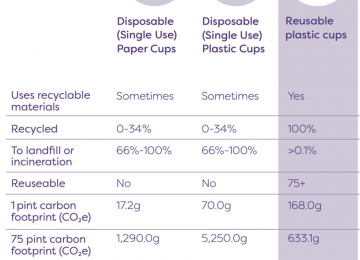 cup-environmental-comparison.png