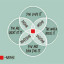 career-venn-diagram.jpg