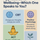 Transform Wellbeing Across Leicester