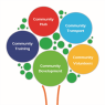 Droitwich Spa & Rural Council for Voluntary Service