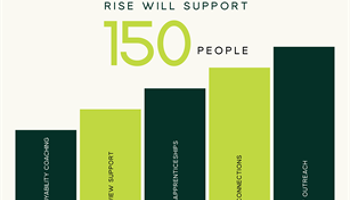 RISE : Routes into Skills & Employment